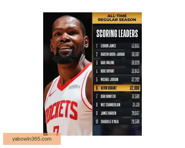 乌度卡遭驱逐杜兰特砍40+7+5关键三分仍难救主球队败北