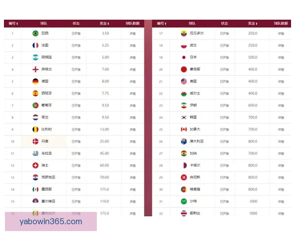 世界杯竞猜赔率分析与推荐 精准预测热门赛事胜负走势