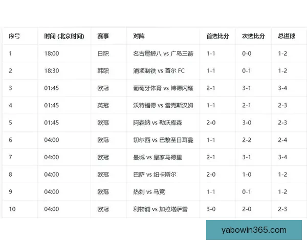 世界杯竞猜赔率分析与推荐全面解读 助你精准预测赛事结果
